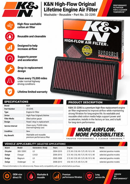 K&N 33-2295 High-Flow Original Lifetime Engine Air Filter