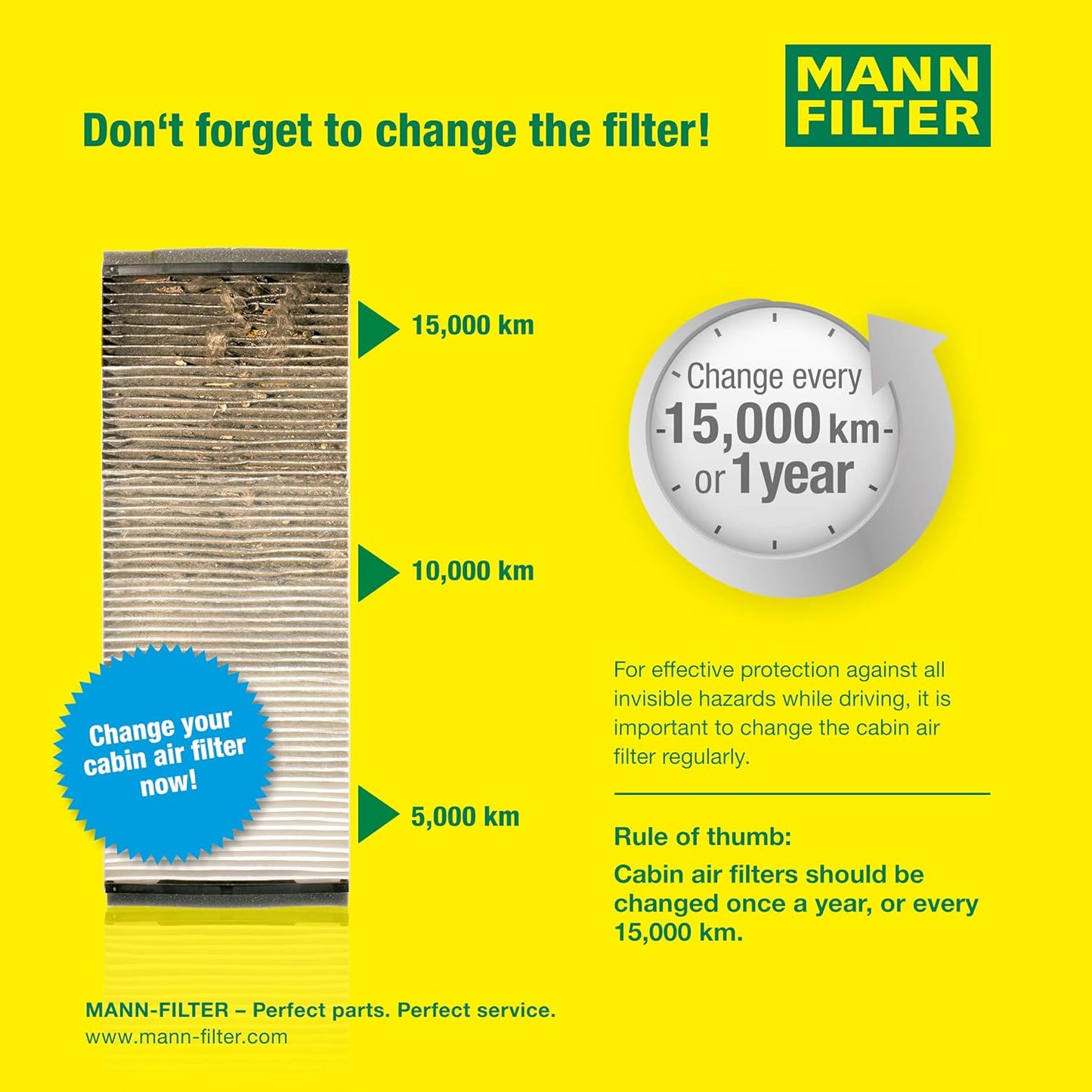 MANN-FILTER CUK 25 001 Cabin Air Filter with Activated Carbon