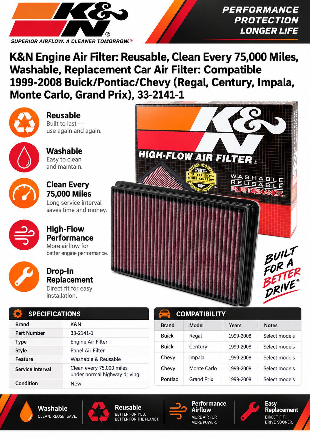 K&N 33-2141-1 High-Flow Air Filter
