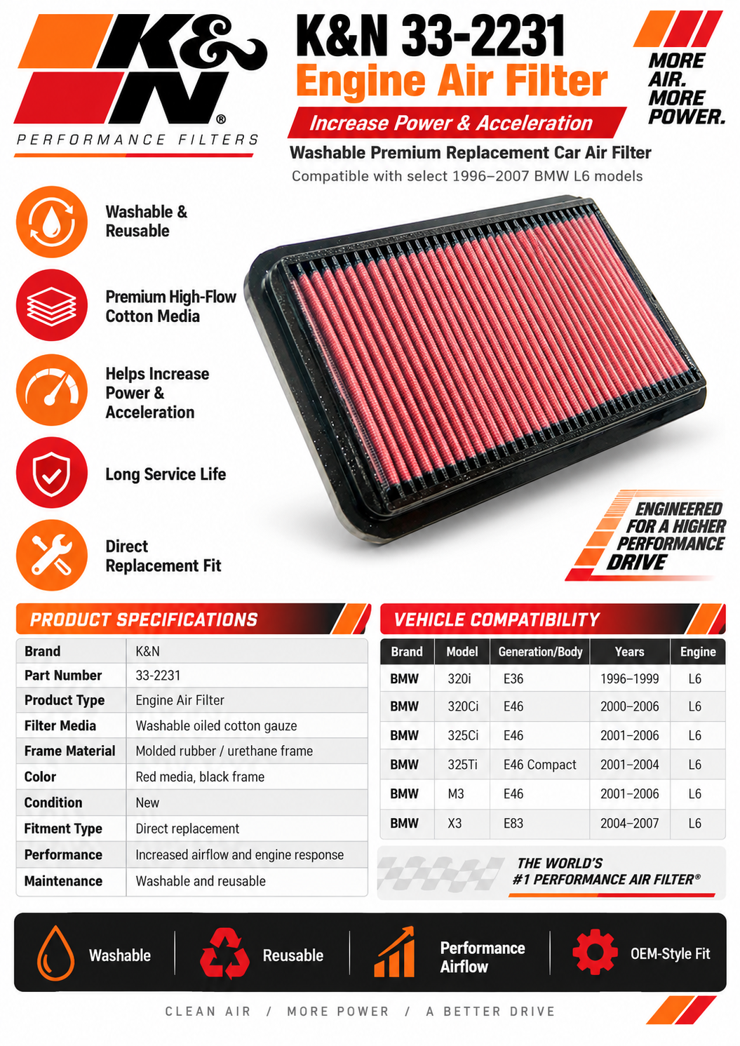 K&N 33-2231 High-Flow Air Filter