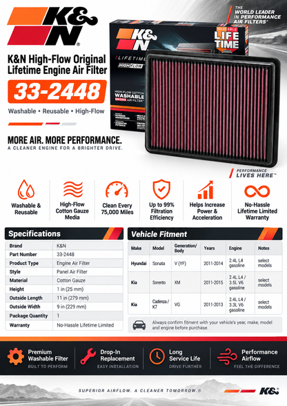 K&N 33-2448 High-Flow Original Lifetime Engine Air Filter