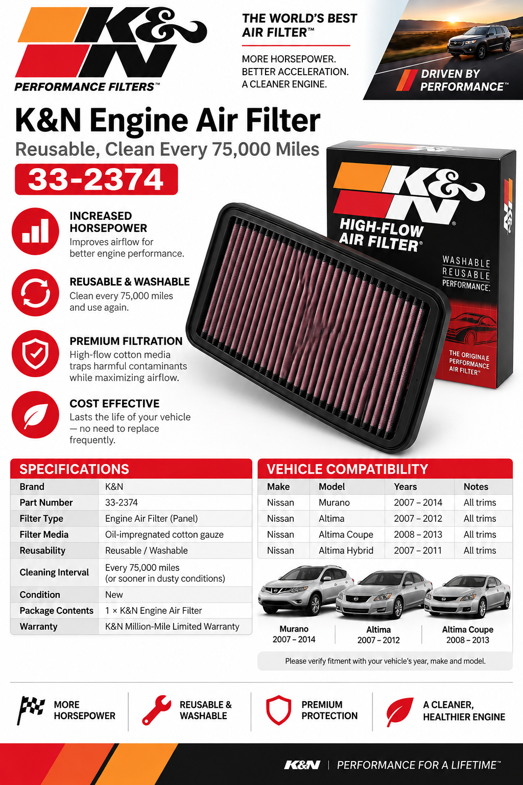 K&N 33-2374 Engine Air Filter