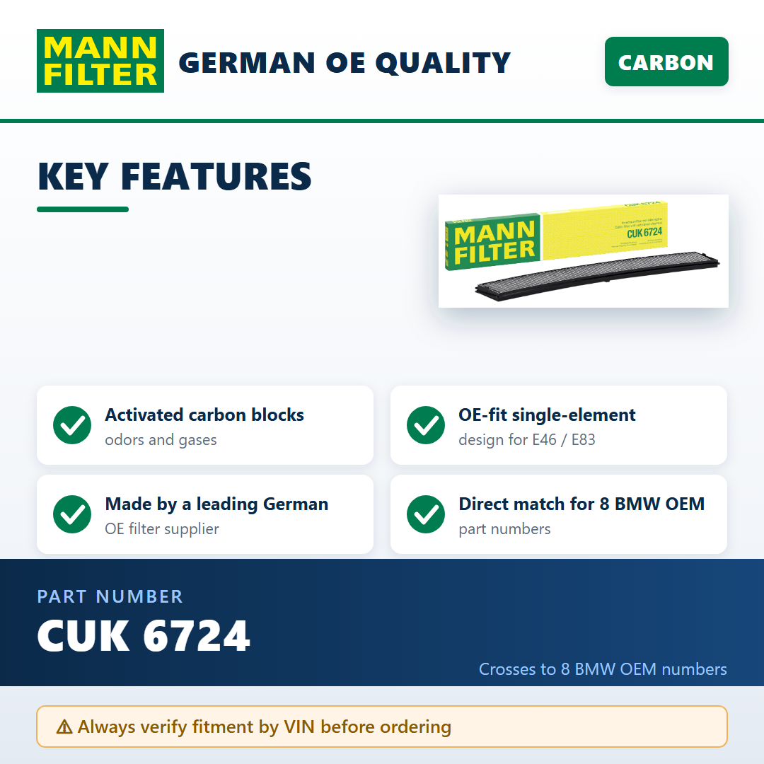MANN-FILTER CUK 6724 — key features infographic